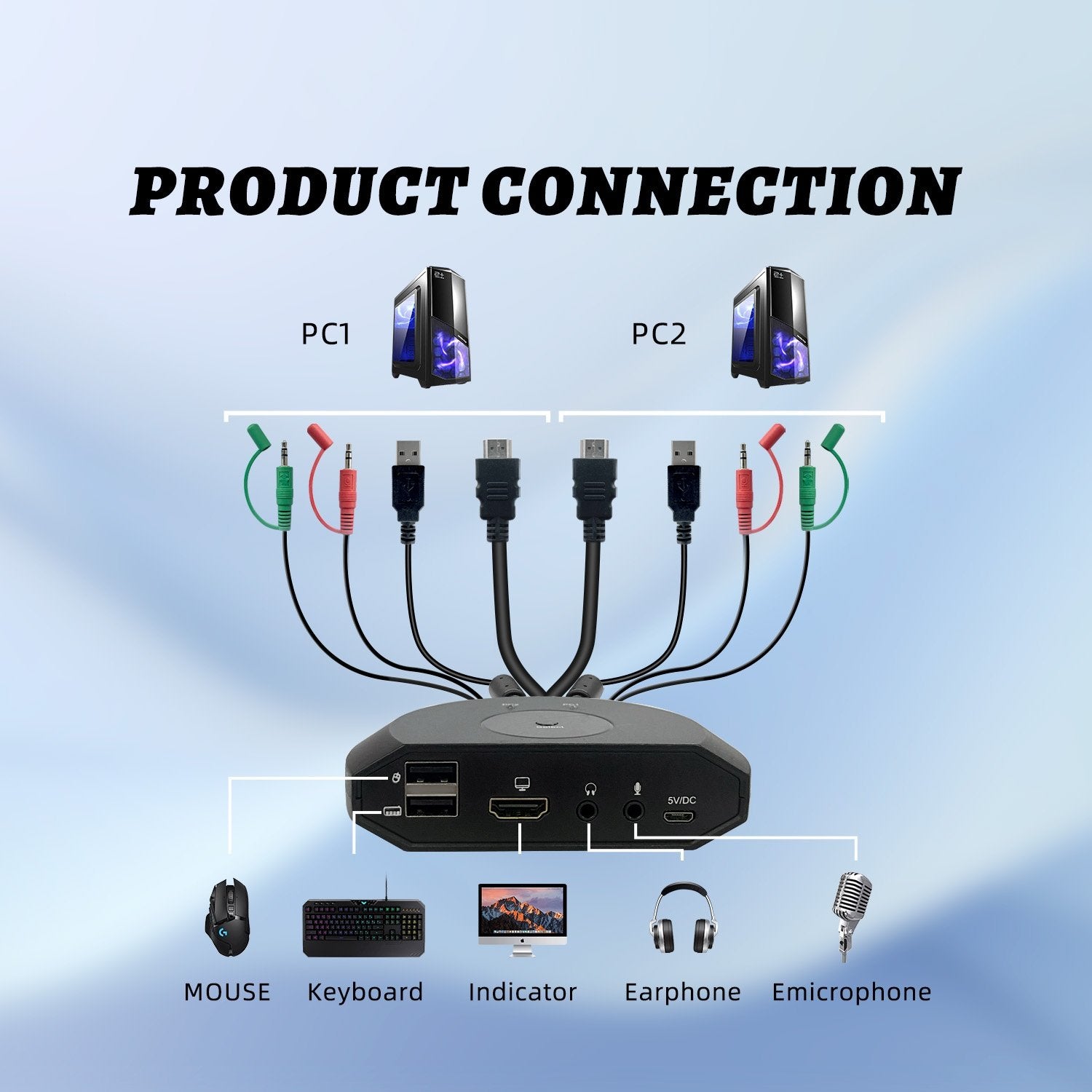 NÖRDIC KVM switch 2 til 1 HDMI 2.0 4K60Hz