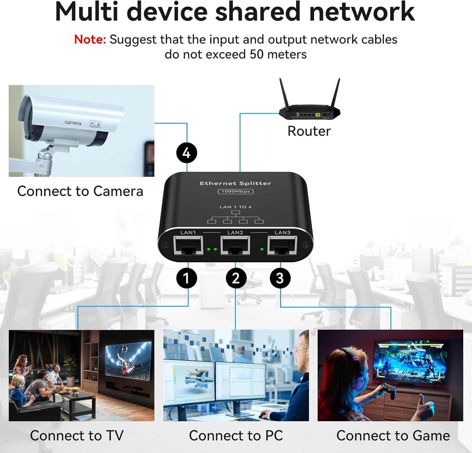 NÖRDIC LAN-splitter 1 til 4 1000 Mbps Gigabit Ethernet til computer, laptop, switch, hub, router, digital-TV