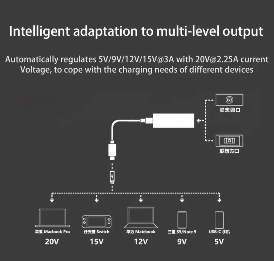 NÖRDIC Lenovo Square Yellow til USB-C adapter 17cm 65W