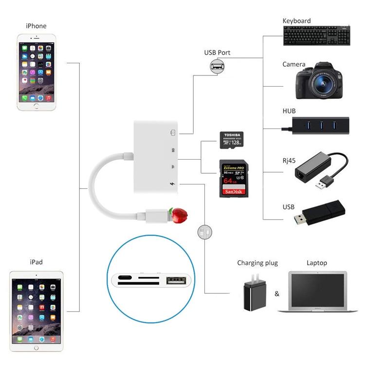 NÖRDIC Lightning Card Reader 4 in 1 SD, Micro SD, USB-C, USB-A For Iphone and Ipad