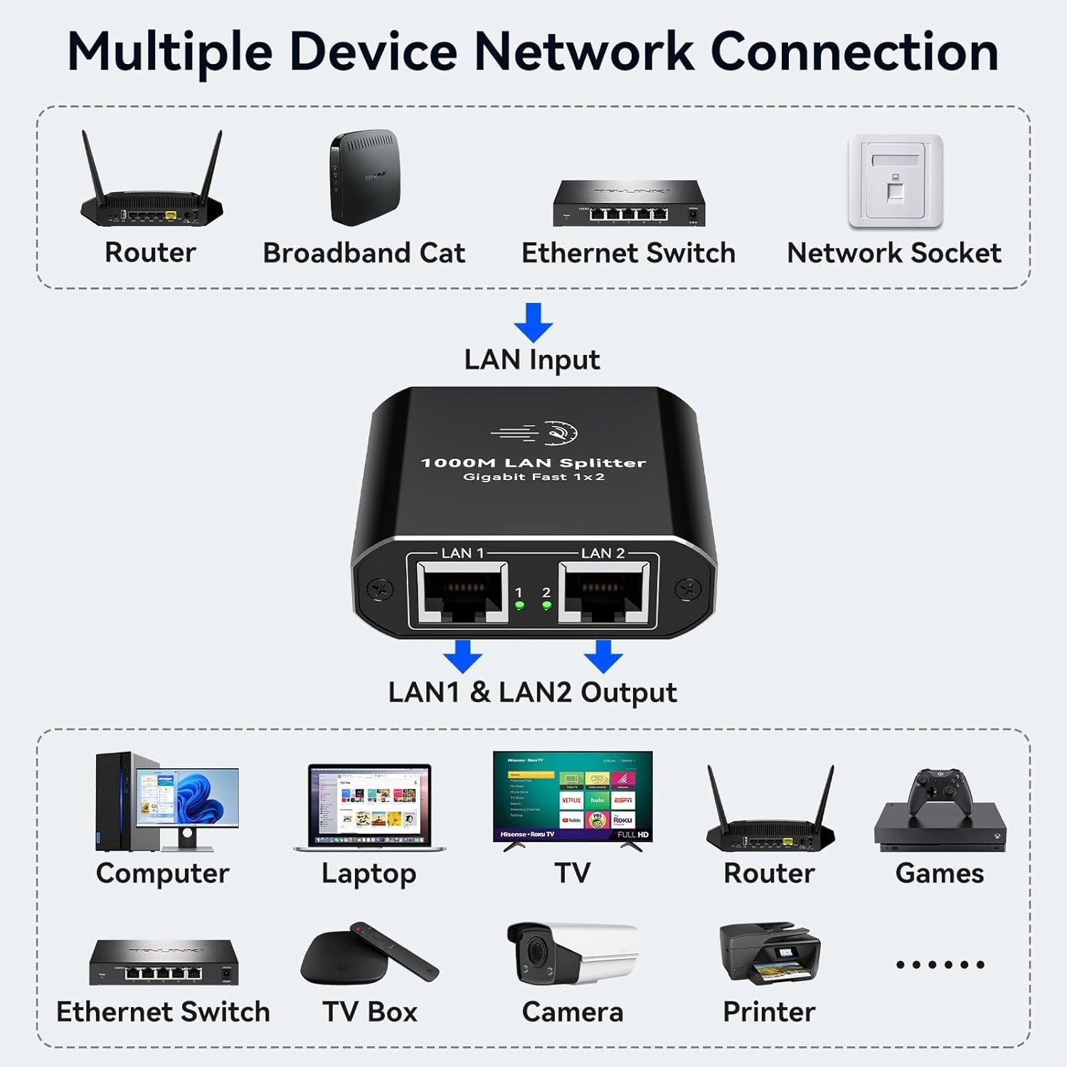 NÖRDIC RJ45 Splitter 1 to 2 Ethernet Giga 1000Mbps Networking