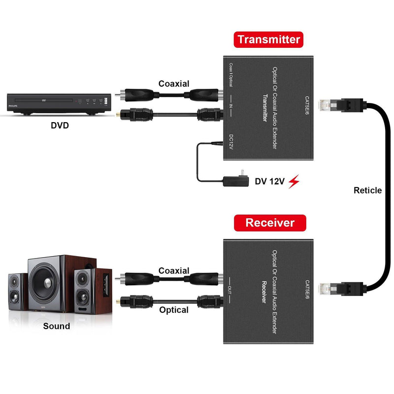 NÖRDIC SGM-130 Optisk audio udvider løbet CAT5e Optisk Toslink eller koaksial SPDIF