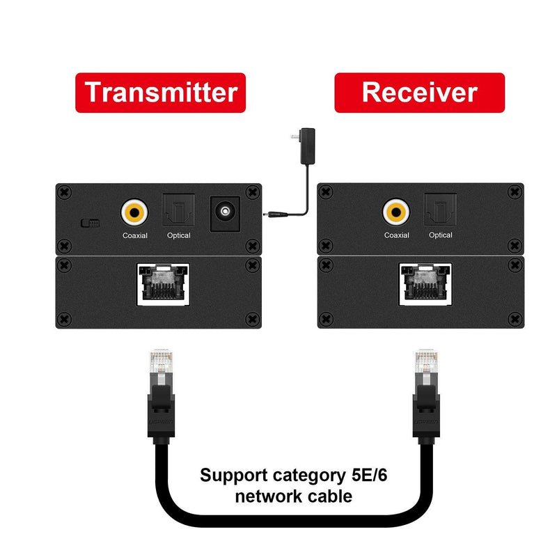 NÖRDIC SGM-130 Optisk audio udvider løbet CAT5e Optisk Toslink eller koaksial SPDIF