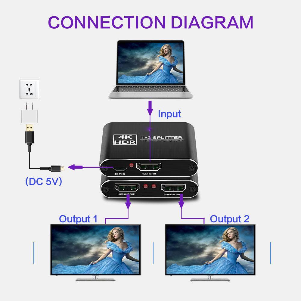 NÖRDIC Splitter 1-2 HDMI 4K30Hz 3D metal