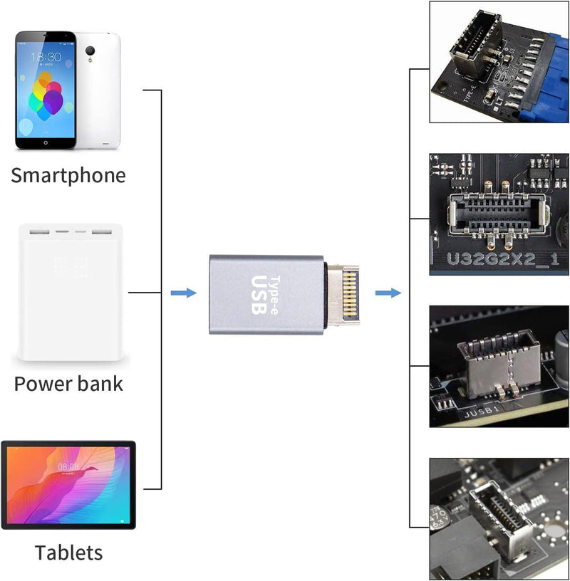 NÖRDIC Type E han til USB-A hun frontpanel adapter 10 Gbps USB3.1 Type E bundkort adapter