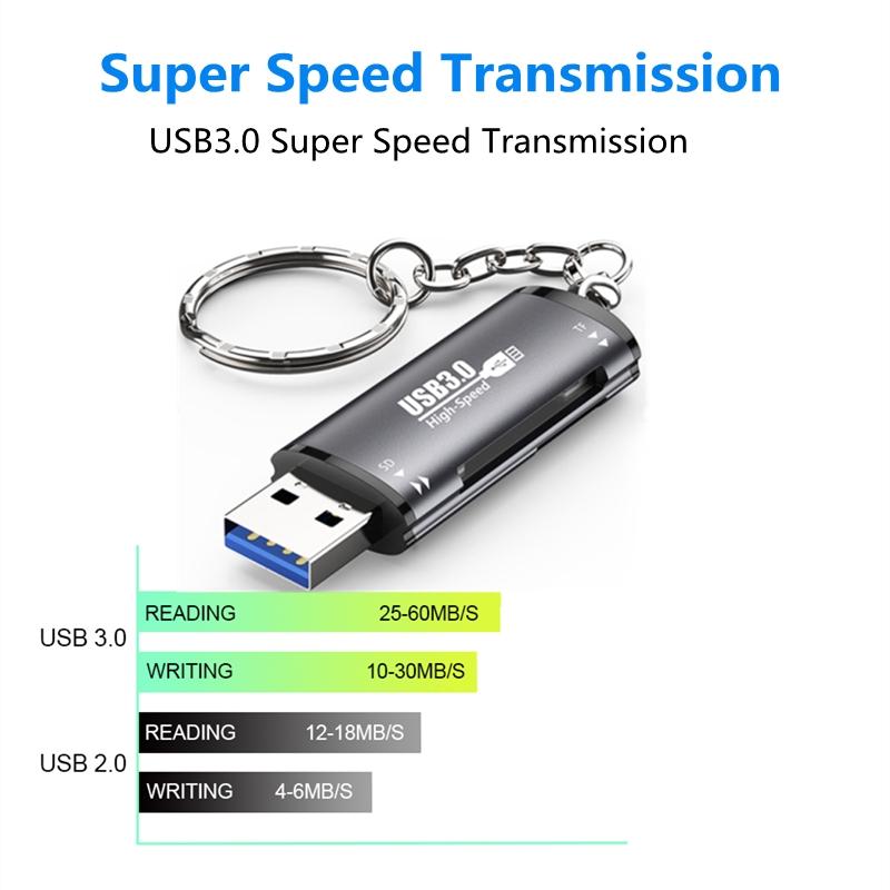 NÖRDIC USB-A 5Gbps SD- og TF-hukommelseskortlæser