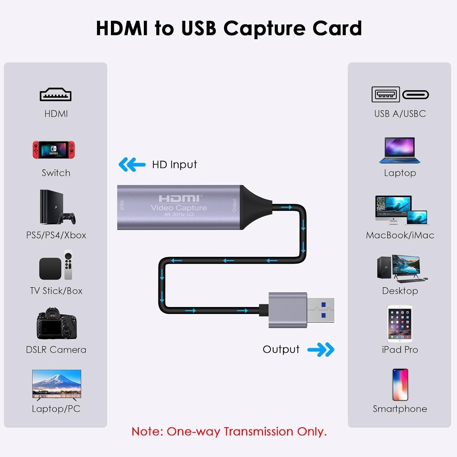 HDMI 4K 30Hz til USB3.0 adapter til videooptagelse USB-A og USB-C