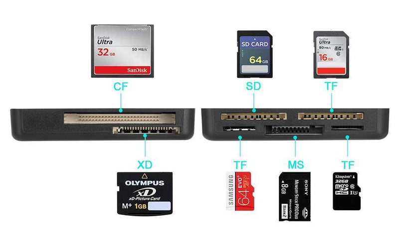 NÖRDIC USB-A Kortlæser 7 Slot 1xCF, 2xSD, 2xMicroSD, 1xMS og 1xD UHS-I