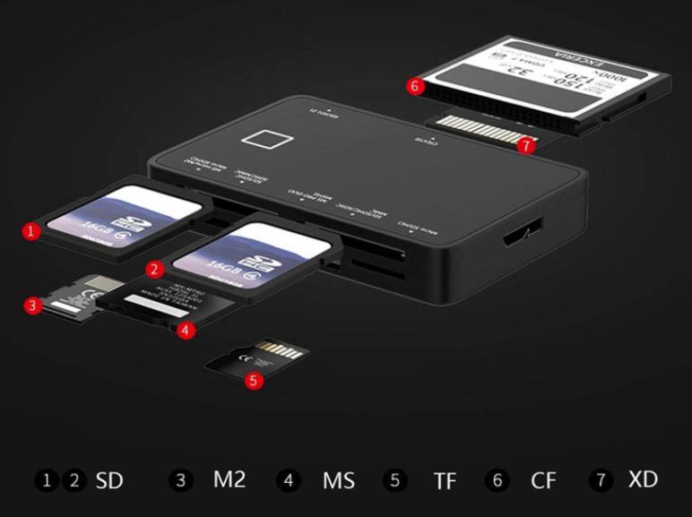 NÖRDIC USB-A Kortlæser 7 Slot 1xCF, 2xSD, 2xMicroSD, 1xMS og 1xD UHS-I