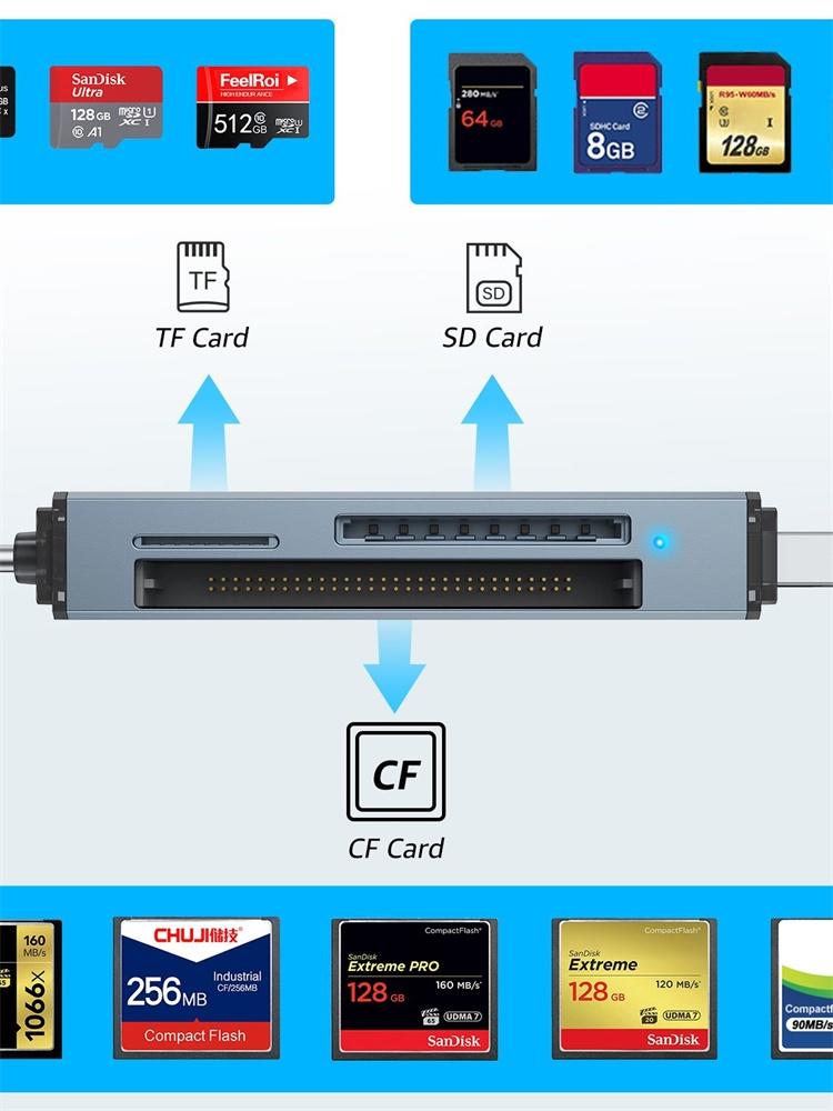 NÖRDIC USB-A, USB-C kortlæser 3 slot CF, SD, MicroSD UHS-I