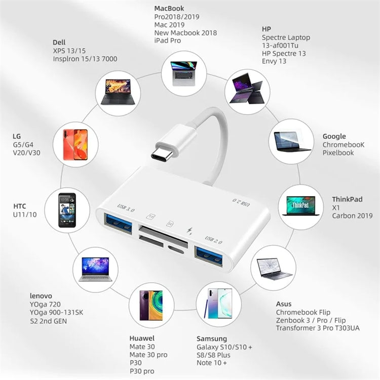 NÖRDIC USB-C Card Reader 2slot SD Micros SD 3xUSB-A