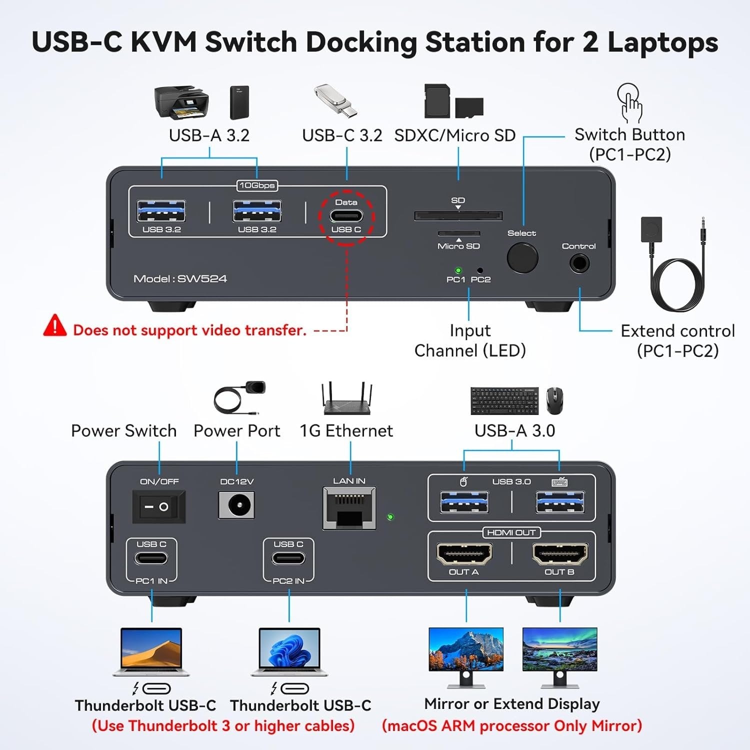 NÖRDIC USB-C Dockingstation med KVM-switch 2 PC 2 skærme 4K60Hz HDMI EDID 12-i-1 Gigabit Ethernet, kortlæser, 5xUSB-A og USB-C