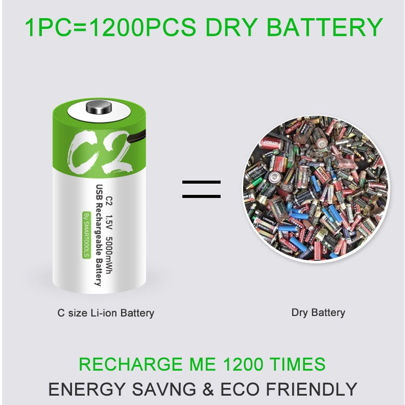 NÖRDIC USB-C Genopladelige Batterier 2-pak C/LR14