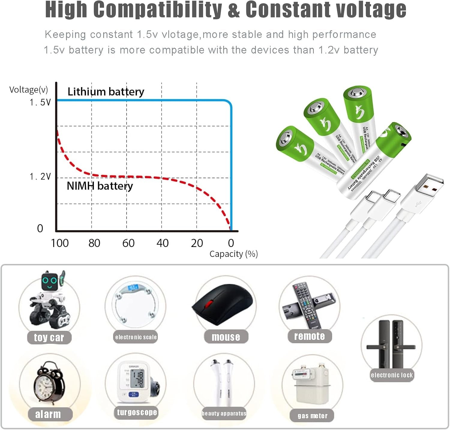 NÖRDIC USB-C Rechargeable batteries 4-pack AA