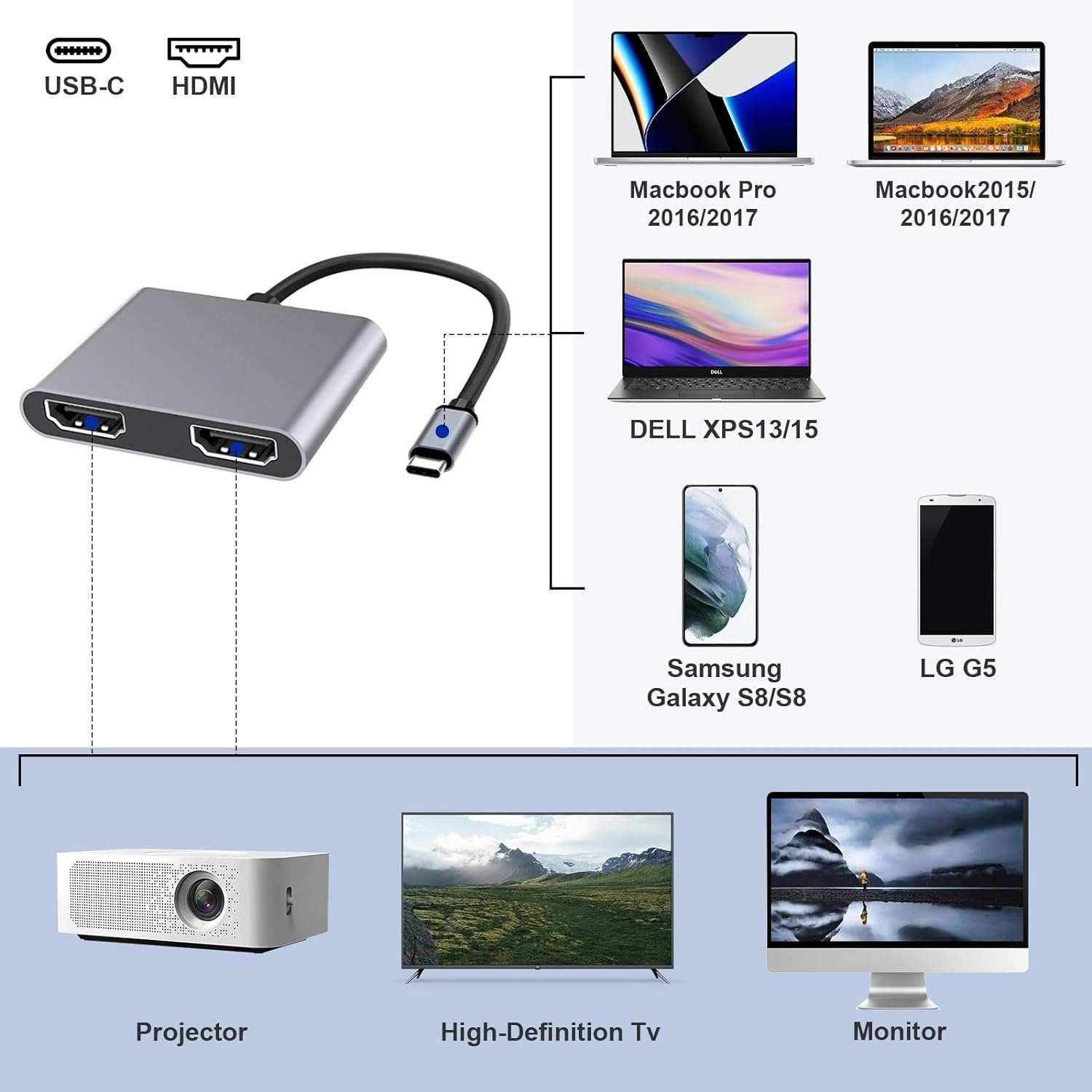 NÖRDIC USB-C-adapter til to HDMI-skærme, 4K 60Hz, Windows, MacOS, Android