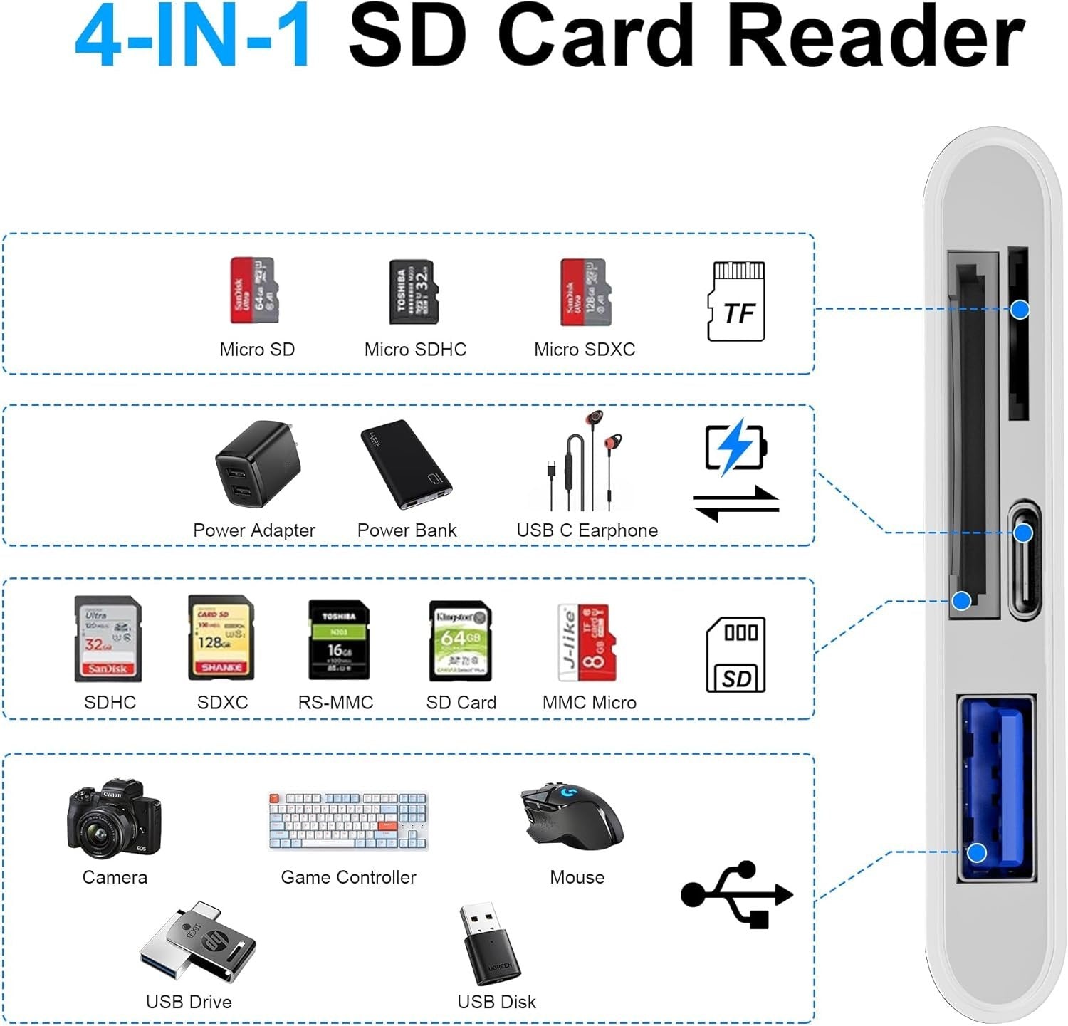 NÖRDIC USB-C kortlæser 2 slot SD, MicroSD 1xUSB-A 1xUSB-C UHS-I