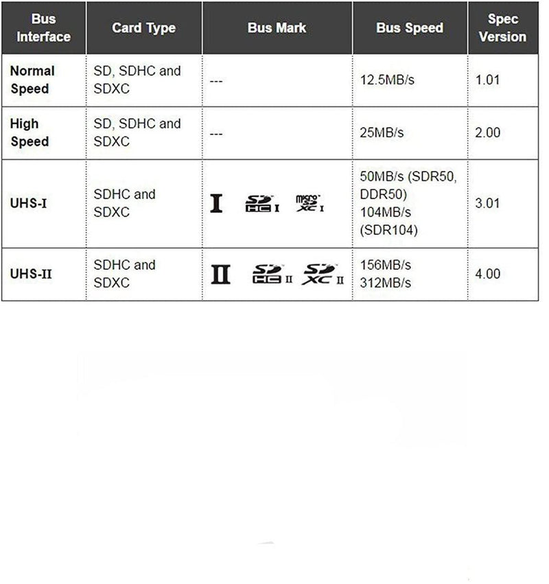 NÖRDIC USB-C 3.1 Kortlæser 2 Slot SD 4.0 og MicroSD UHS-II