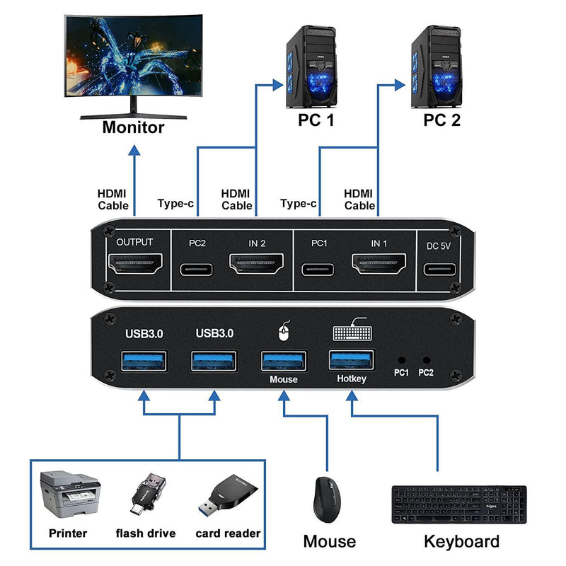 NÖRDIC HDMI 2.1 8K60Hz KVM-switch 2 til 1 HDCP2.3 HDR10 med 4XUSB-A-udgang