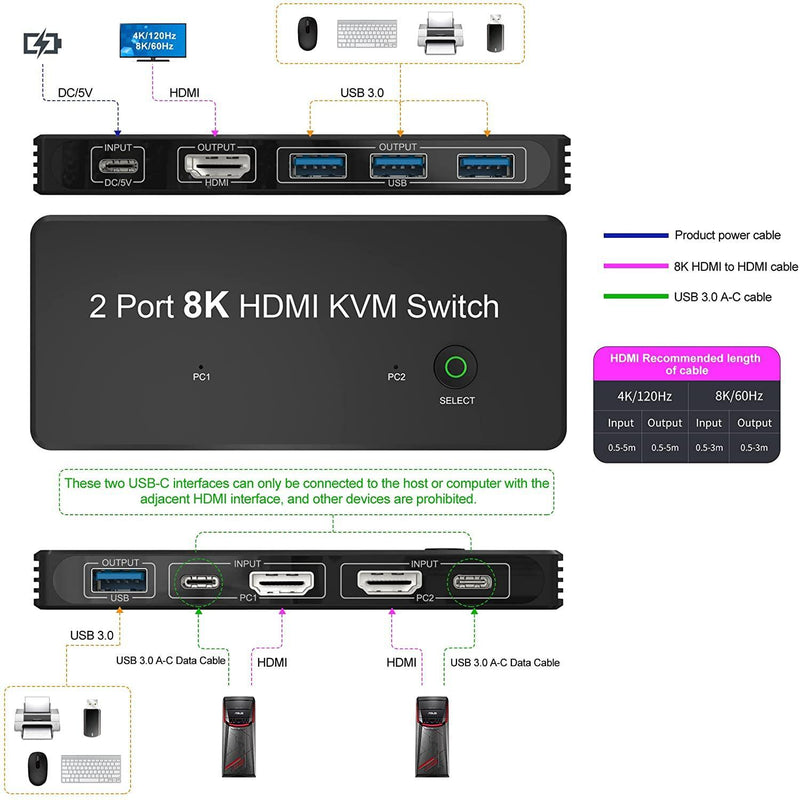 NÖRDIC HDMI 2.1 8K60Hz KVM-switch 2 til 1 HDCP2.3 HDR10 med 4xUSB-A-udgang