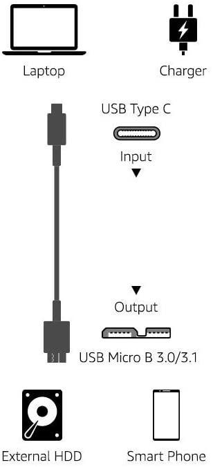 NÖRDIC USB C til USB Micro B kabel 1m, 3.2 Gen 1 til ekstern harddisk