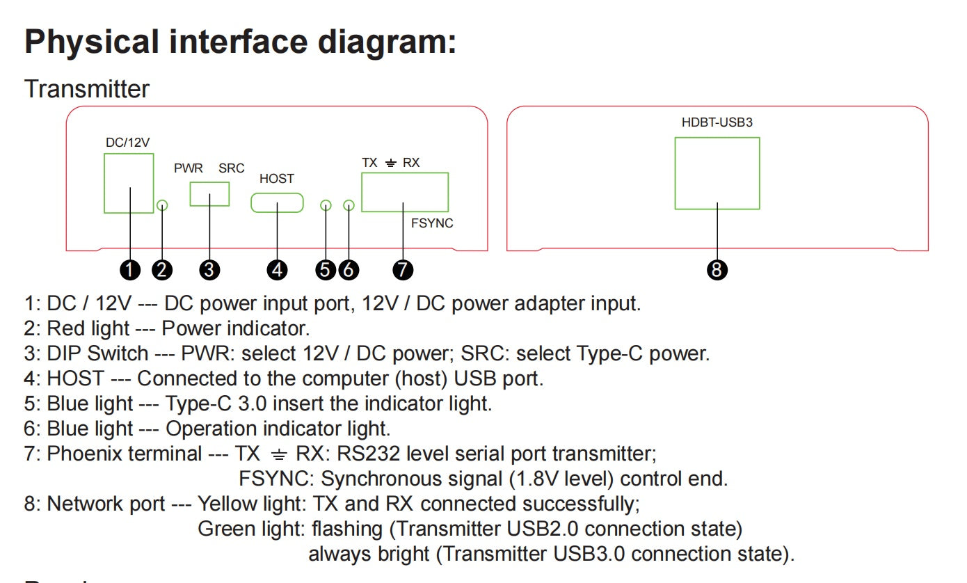 NÖRDIC USB Extension 1 to 4 100m USB3.2 5Gbps