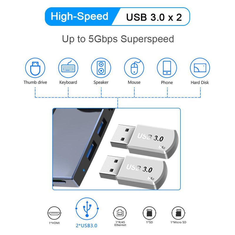 NÖRDIC USB-dockingstation til MicroSoft Surface Pro 1xHDMI4k30Hz 2xUSB-A 5Gbps 1xRJ45 LAN og 1xTF og 1xSD