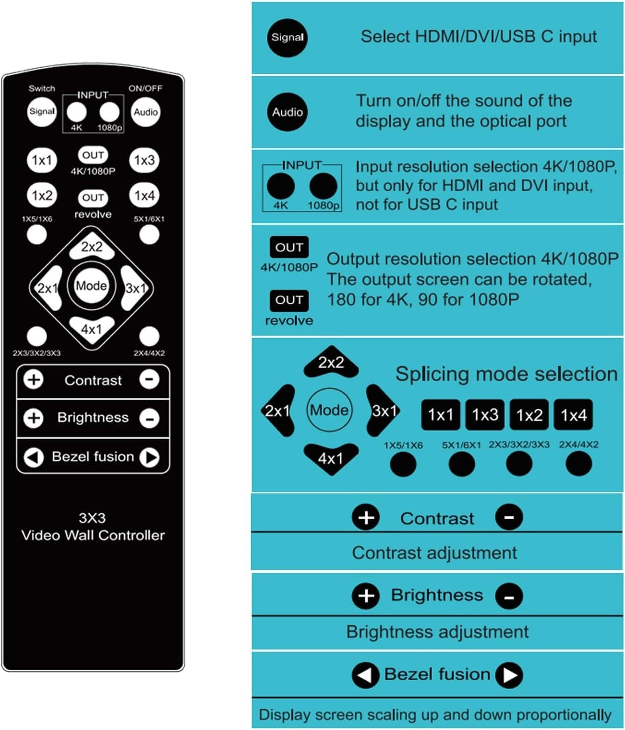 NÖRDIC Video Wall Controller 3x3, TV Wall Processor, 4K@30Hz HDMI Multi-Screen Splicing Processor with HDMI+DVI+USB C Input