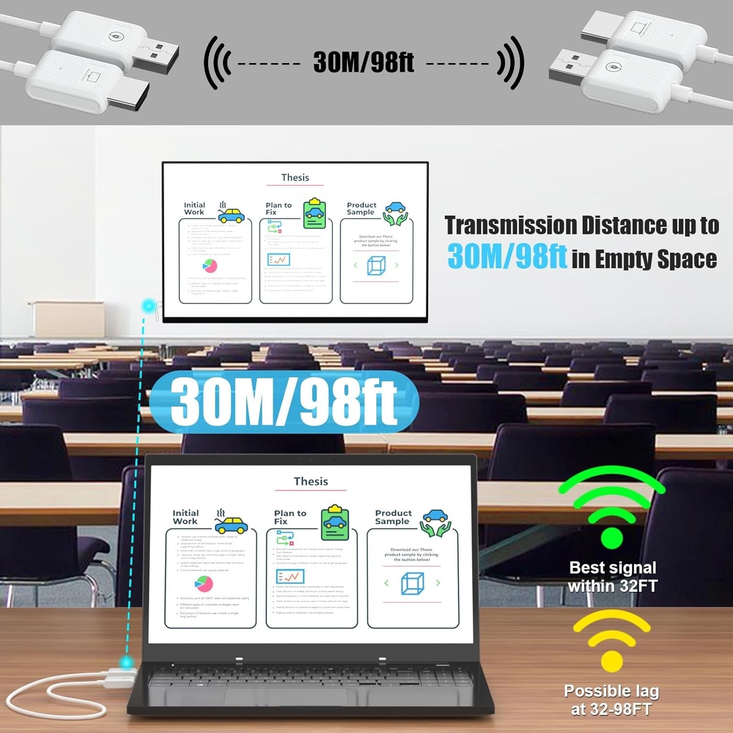 NÖRDIC Trådløs HDMI Extender Sender og Modtager Sæt, 30m 1080p Support 5GHz