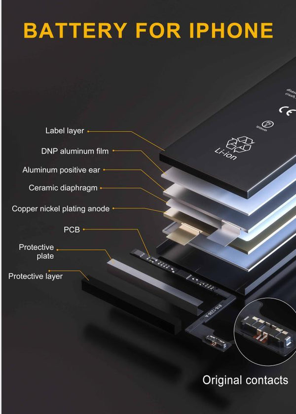 NÖRDIC batteri til iPhone 6s Plus værktøjssæt 7delar og batteri tape 2750mAh