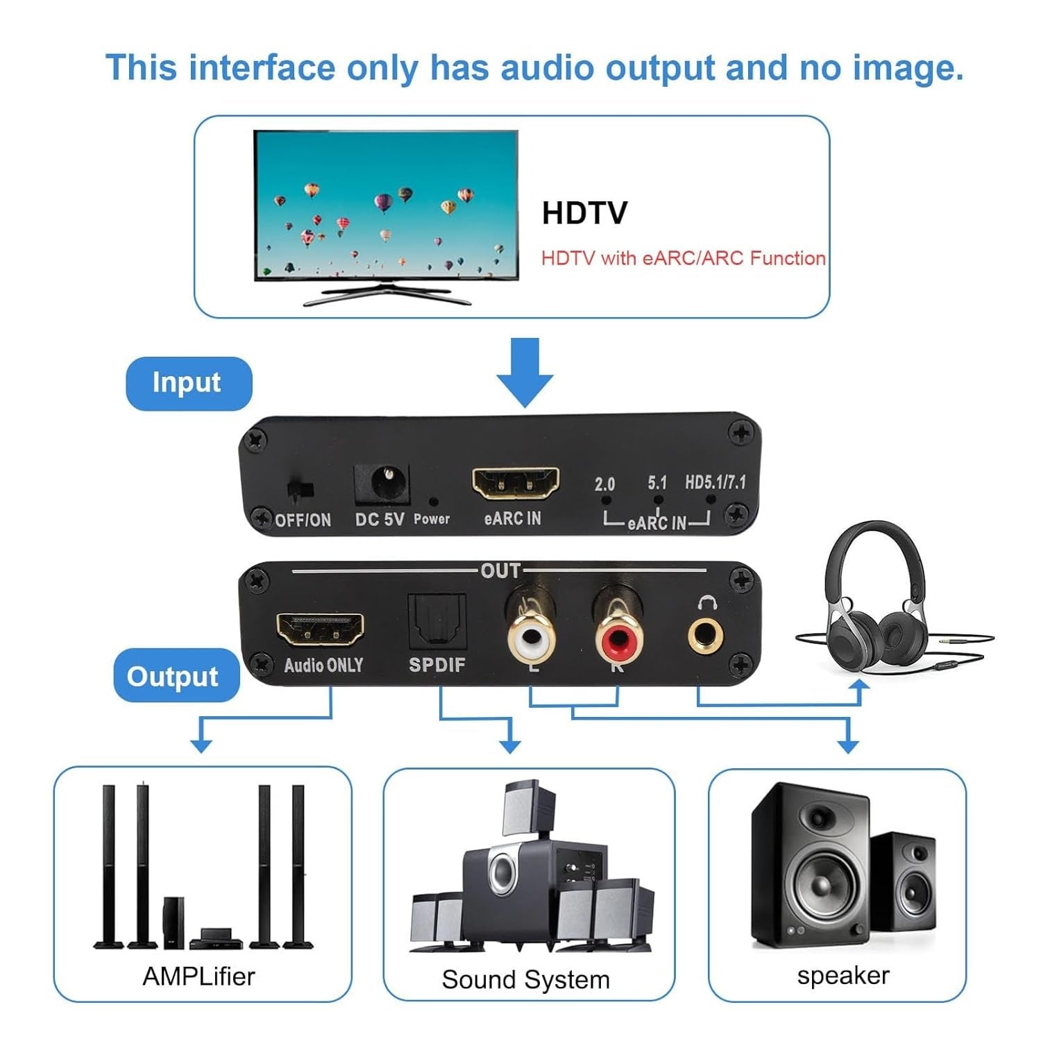 NÖRDIC eARC/ARC HDMI Lyd-Extractor, 24 bit 192 kHz volumenkontrol, HDMI, RCA, optisk og 3,5 mm lydudgang, til HDTV, højttalere og forstærkere