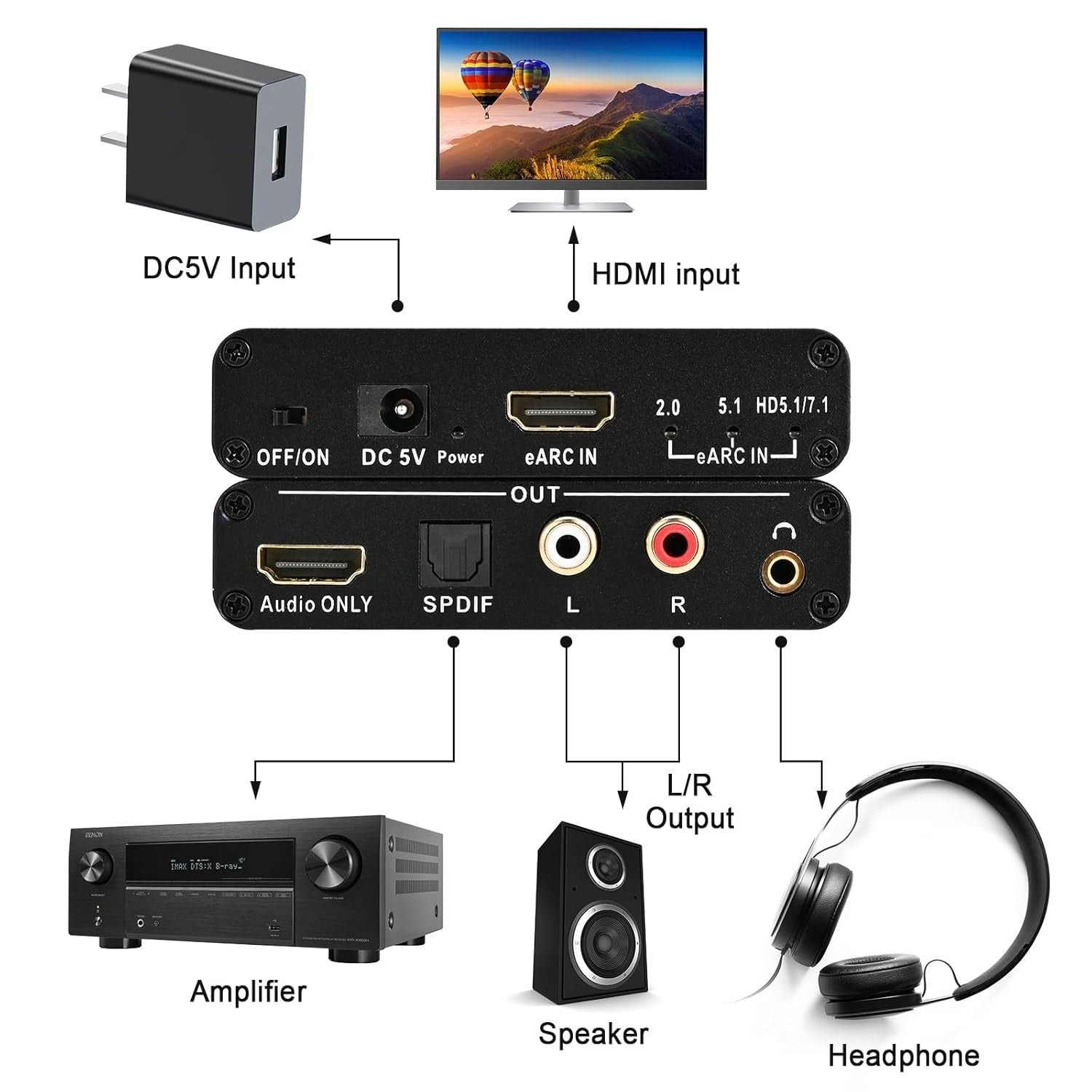 NÖRDIC eARC/ARC HDMI Lyd-Extractor, 24 bit 192 kHz volumenkontrol, HDMI, RCA, optisk og 3,5 mm lydudgang, til HDTV, højttalere og forstærkere