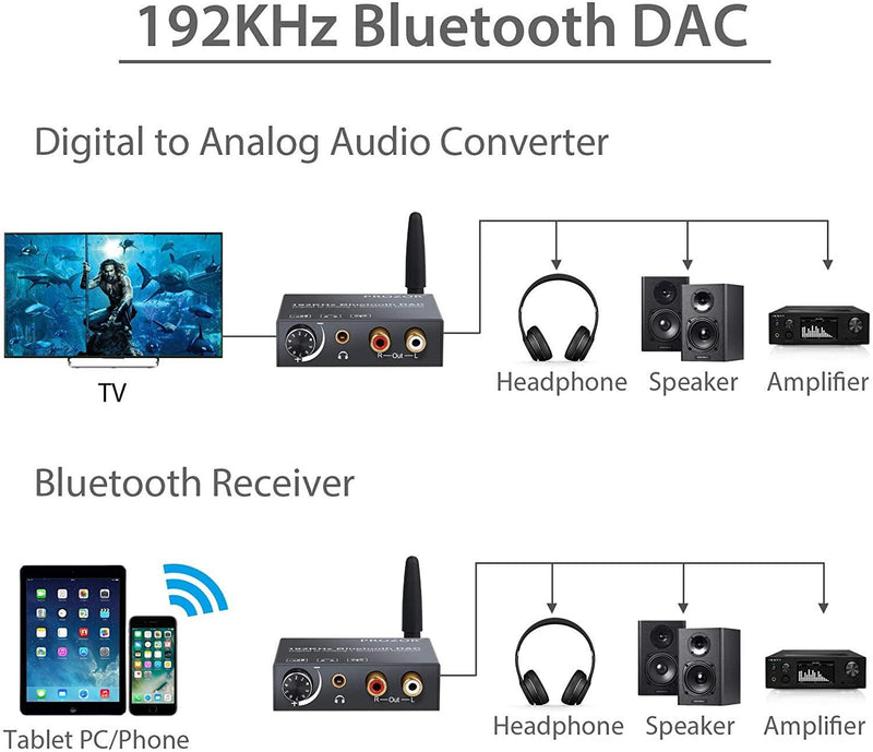 NÖRDIC konverter 192 kHz digital til analog konverter med bluetooth hovedtelefon forstærker