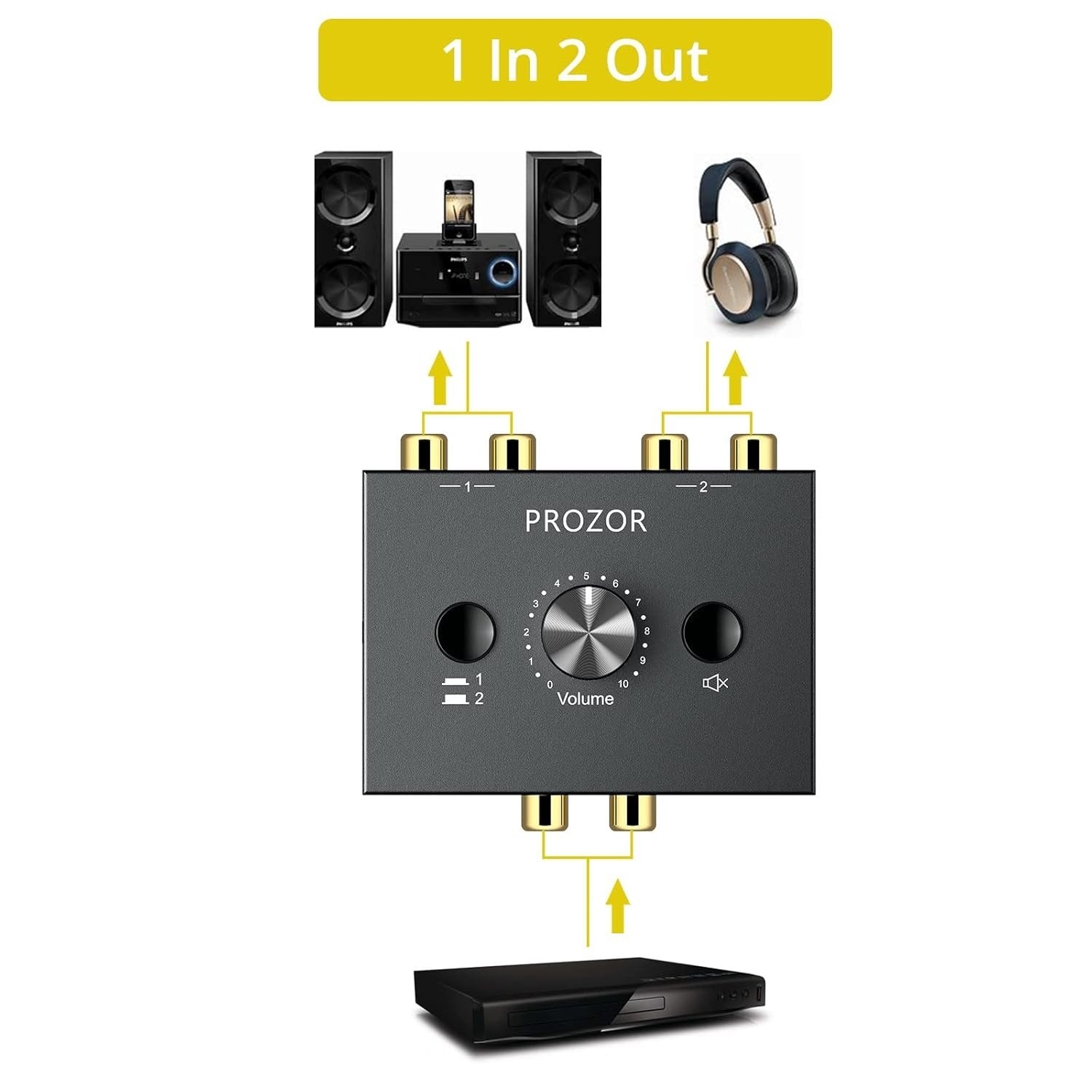 RCA Stereo Audio Switcher - 2 in 1 Out R/L Stereo Audio Switch, 1 in 2 Out Stereo Audio Splitter