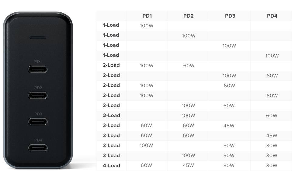 Satechi 165W USB-C 4-Port PD GaN oplader