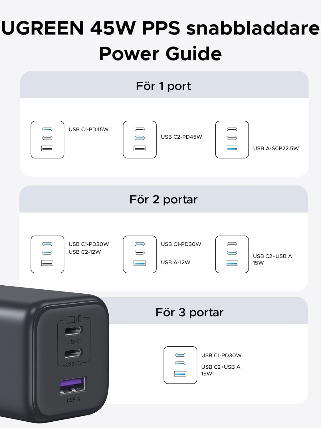 UGREEN 45W USB C Charger 3-Port, PPS Fast Charger
