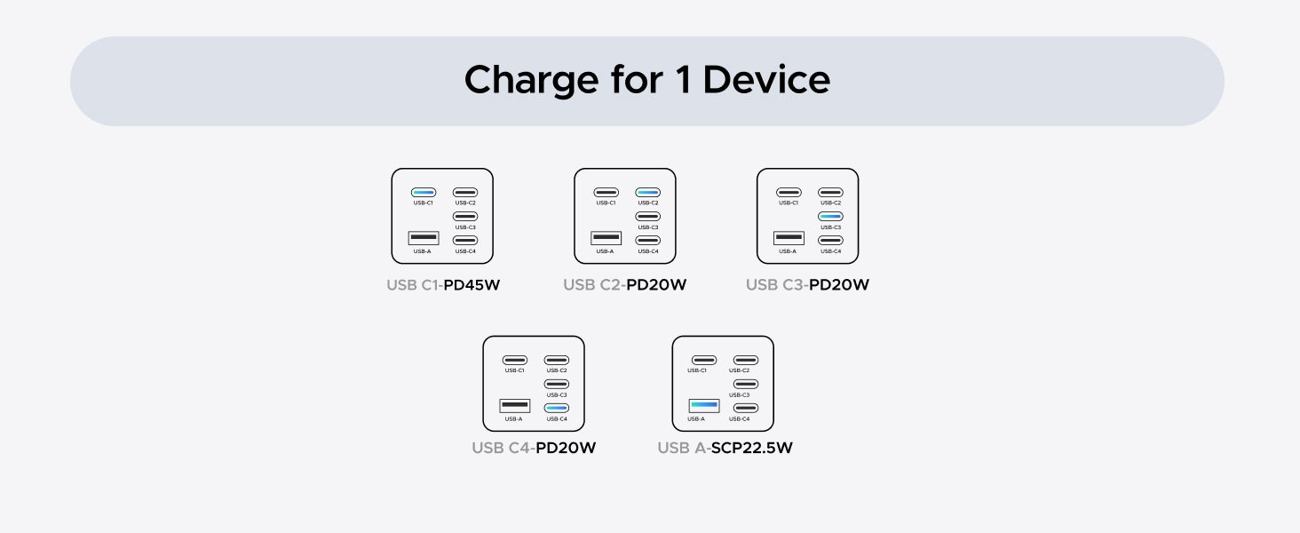 UGREEN 5-ports 45W USB-C hurtigoplader med GaN, PD/PPS/QC og 4 USB-C-porte til iPhone 17/16/15, Galaxy S26/S25/S24/S23, iPad, MacBook Neo/Air