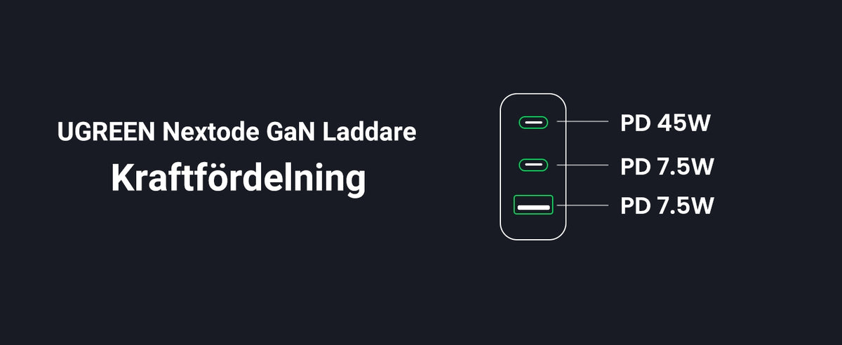 UGREEN Nexode 65W USB-C oplader med 3 porte, 2xUSB-C + 1xUSB-A, PD, PPS og GaN II