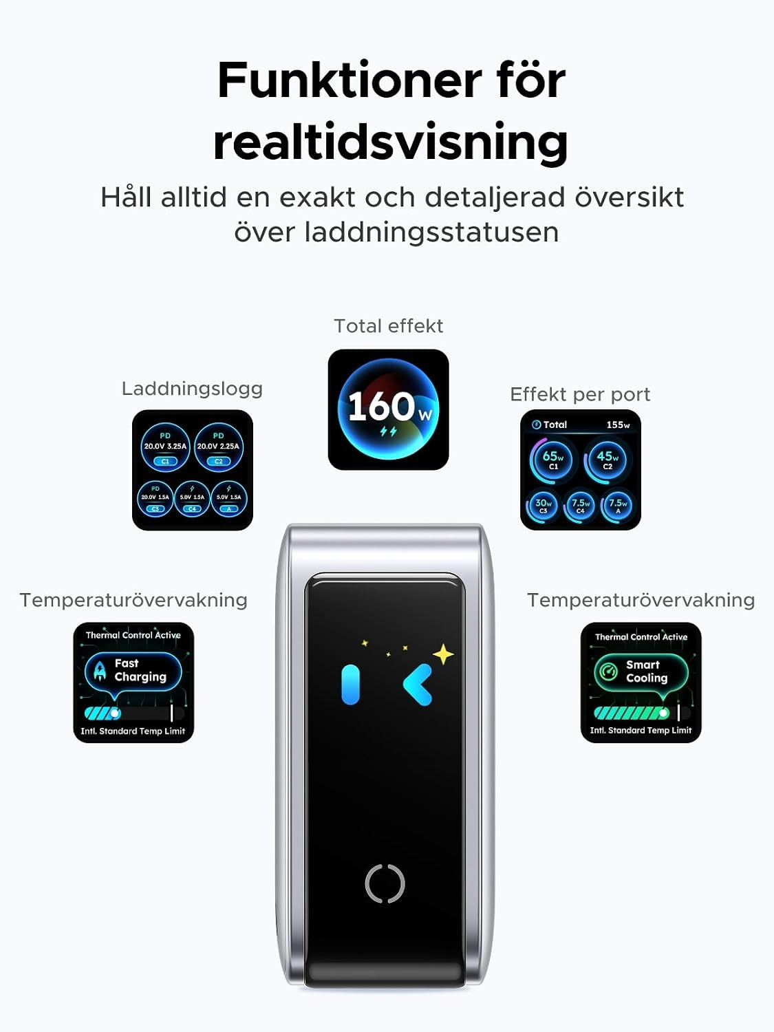 UGREEN Nexode Pro 160W USB-C oplader med 5 porte, 4xUSB-C + 1xUSB-A, Smart-Display og Touchstyring