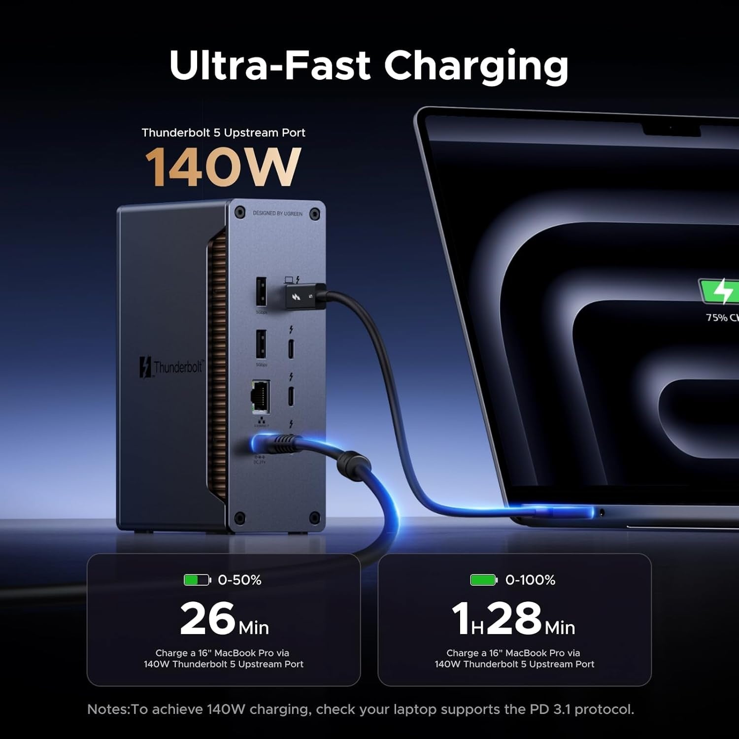 UGREEN Revodok Max Thunderbolt 5-docka 120 Gbps med 3*TBT5 8K@60Hz dubbla 6K@60Hz), 13-i-1 med 140W laddning för bärbara datorer och 2,5 Gbps Ethernet