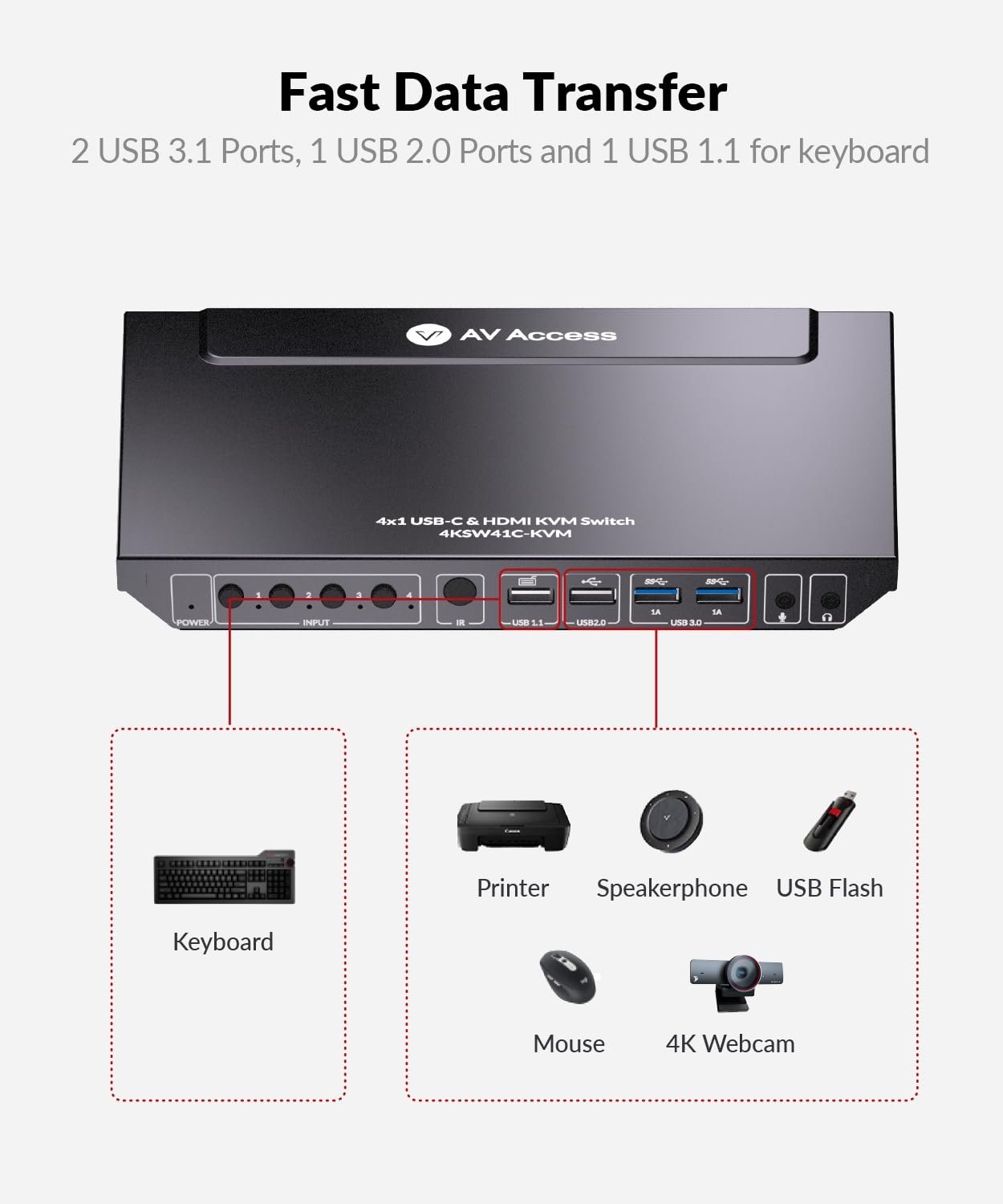 AV Access 4K USB-C & HDMI KVM Switch 4 pc'er 1 skærm, 60W opladning til bærbar computer