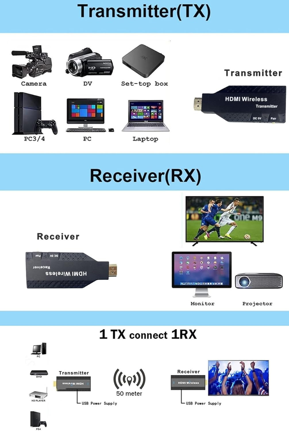 Wireless HDMI Extender 50m Wireless HDMI Transmitter/Receivers 1080P HD 5G Wifi for Laptop to TV PC Monitor Projector