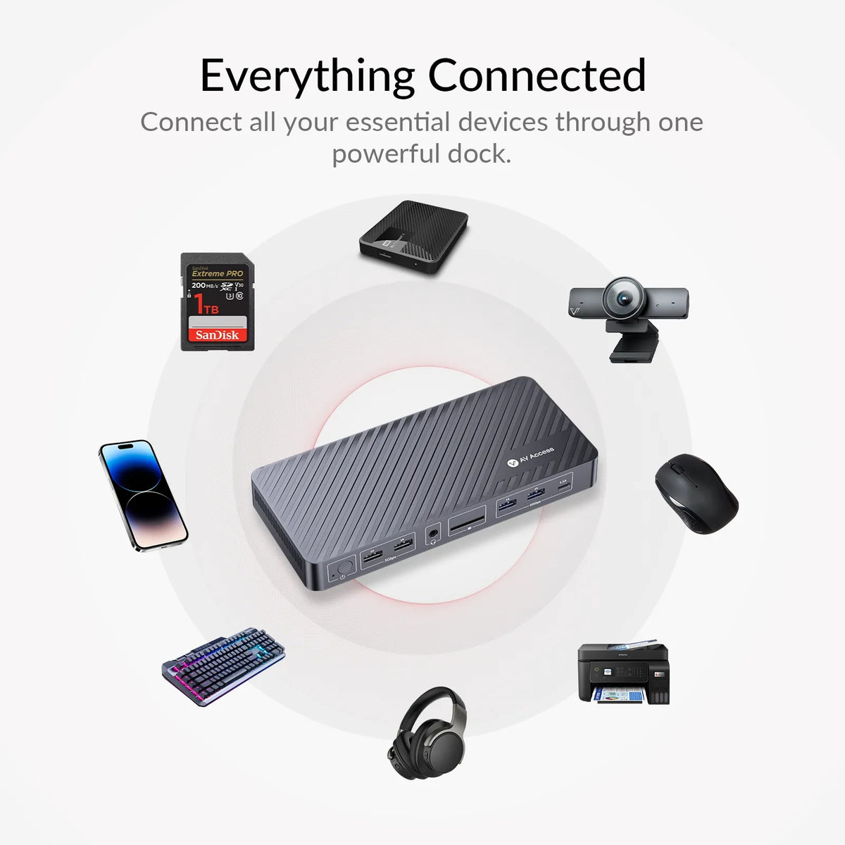 iDock B12 8K Dual Monitor Gaming KVM Docking Station for 1 Laptop & 1 Desktop with 2.5GbE