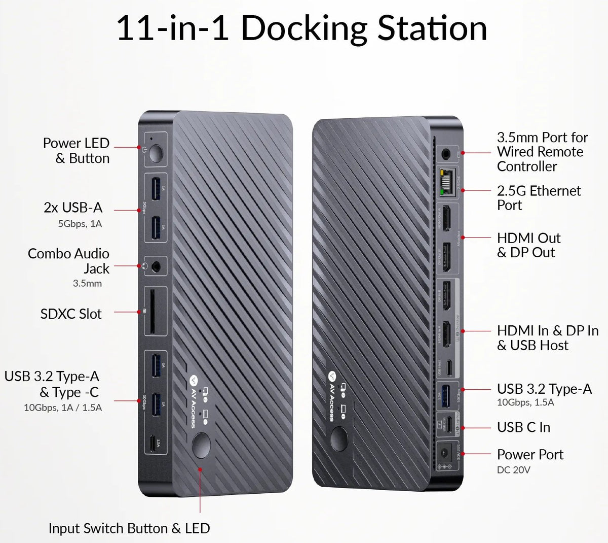 iDock B12 8K Dual Monitor Gaming KVM Docking Station for 1 Laptop & 1 Desktop with 2.5GbE