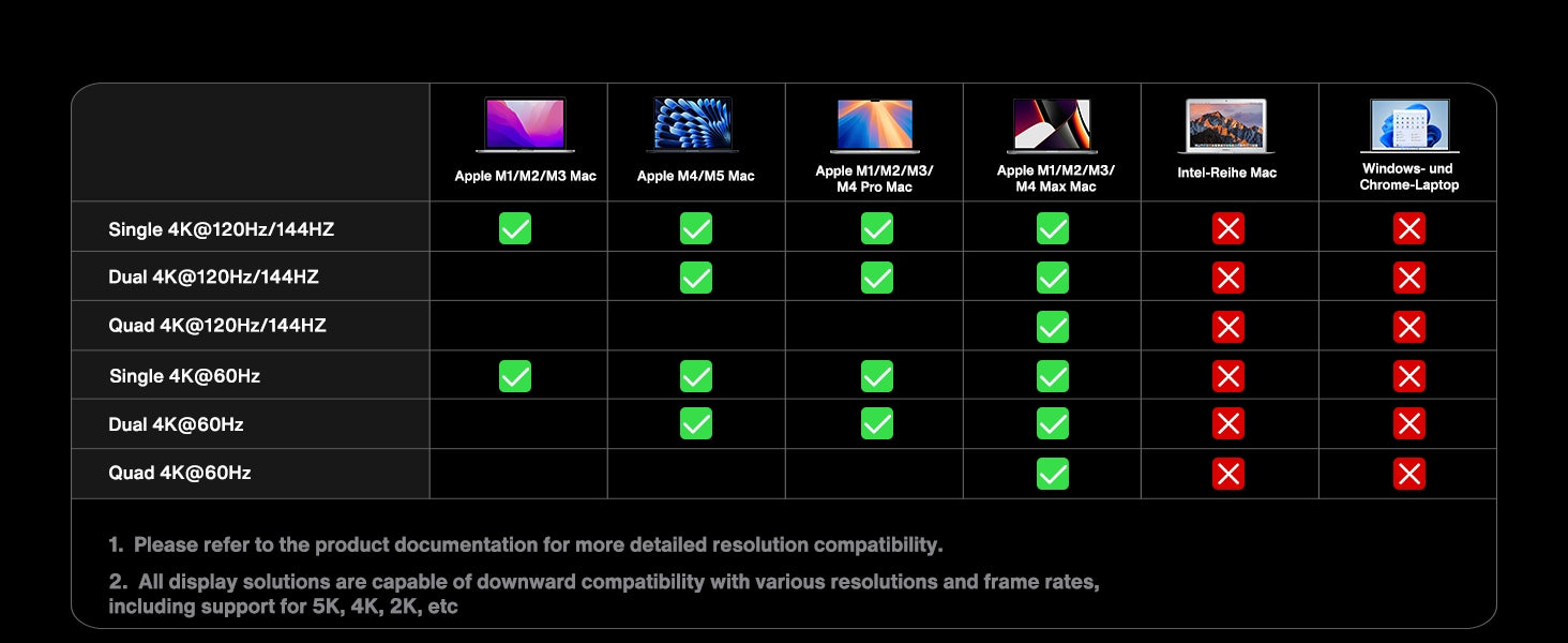iVANKY 20-in-1 FusionDock Max 1 Dual Thunderbolt 4 For Mac M1/M2/M3/M4, Quad 6K @ 60Hz Monitor MacBook Docking Station with 2 x HDMI, 7 x 10Gbps USB, 2.5GbE, 96W PD, SD/TF 4.0, 40G