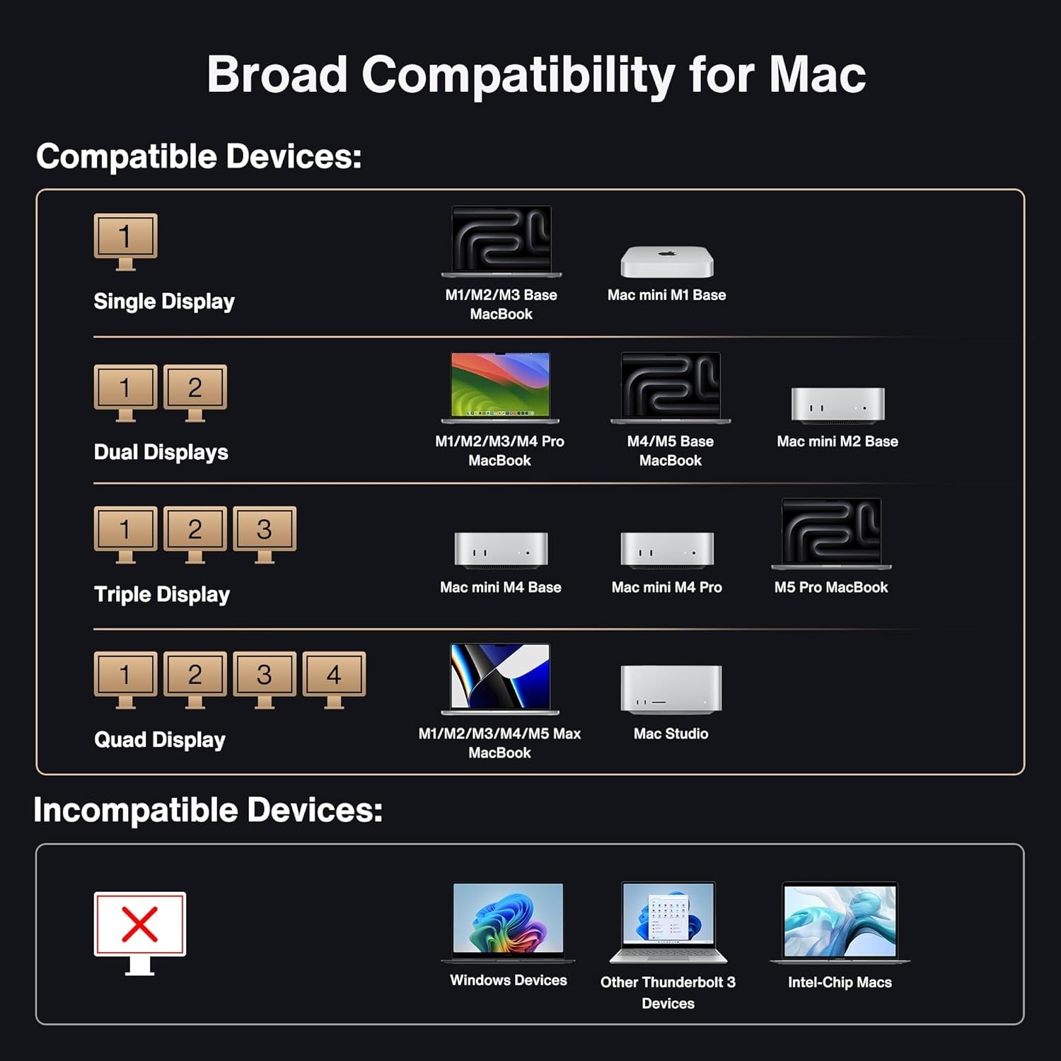 iVANKY 26-i-1 FusionDock Ultra Dual Thunderbolt 5 10GbE MacBook-dockingstation 4x6K/Triple 8K M1-M5 Pro/Max 120Gbps 240W Inkompatibel med Windows
