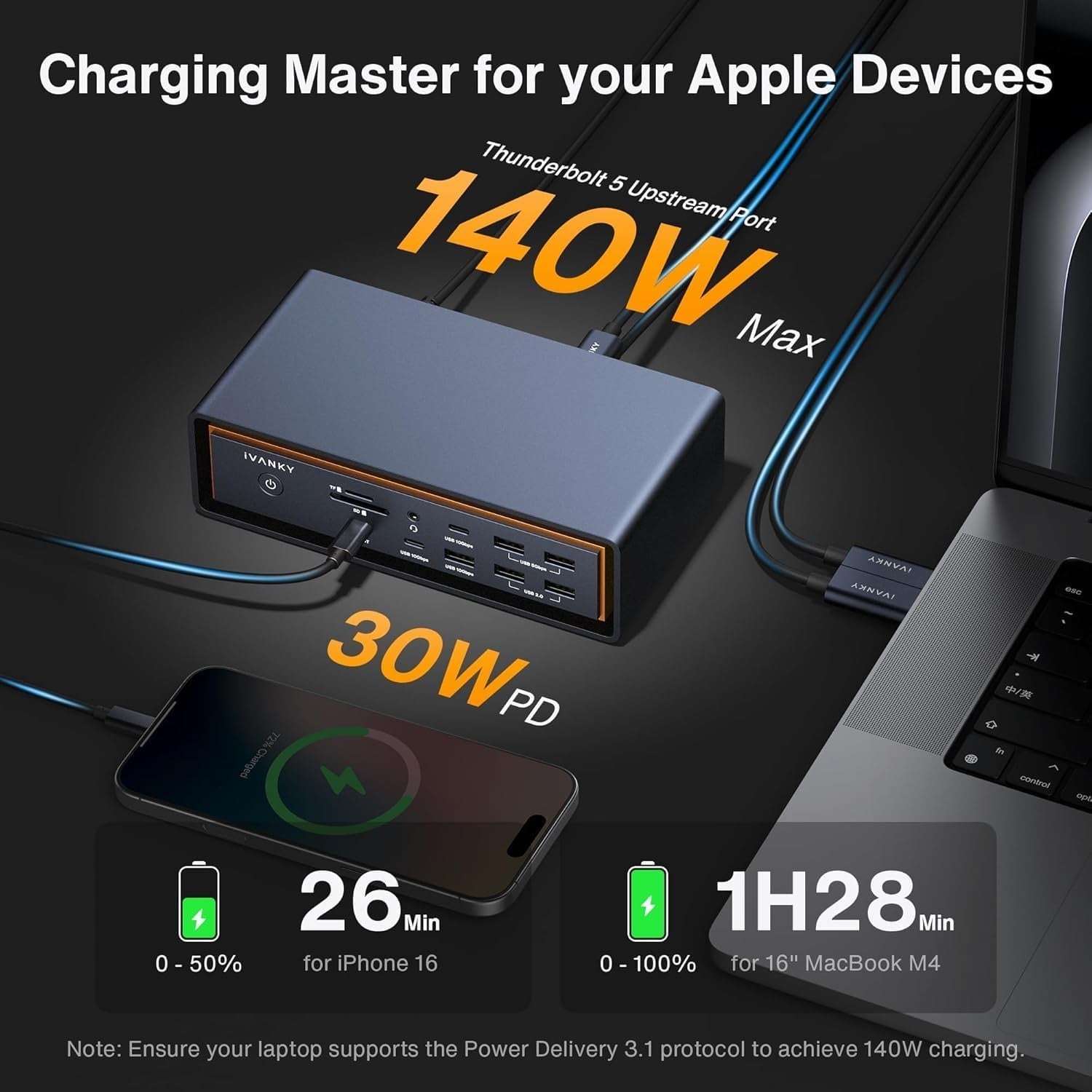 iVANKY FusionDock Max 2 Thunderbolt5 23-in1 Docking station for Mac M1/M2/M3/M4/M5 Pro/Max 120Gbps Triple Monitor 6K@60Hz Windows Incompatible 140W PD