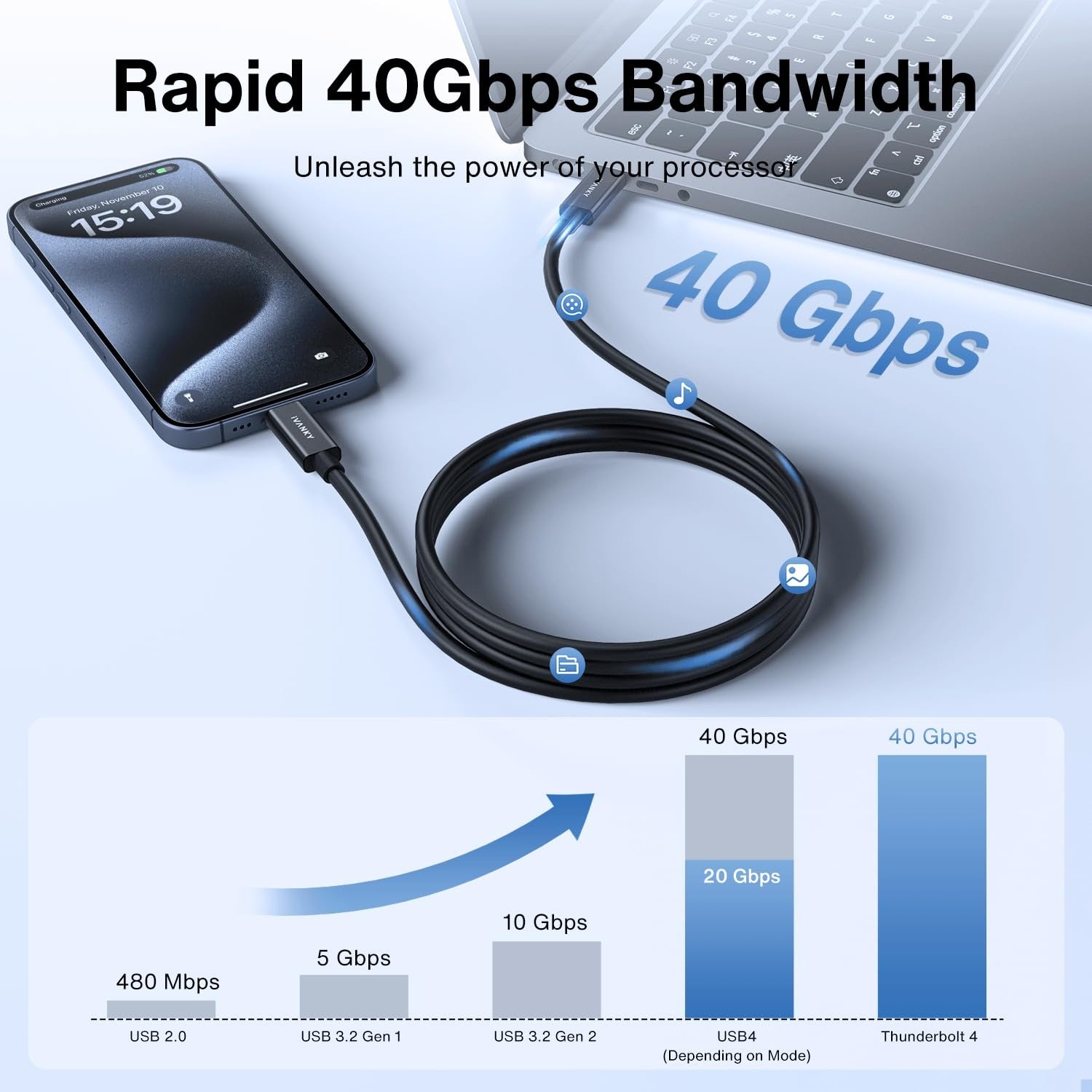 iVANKY Intel Certified Thunderbolt 4 Cable 1,5 m 240W Charging 40Gbps 8K Display USB-C to USB-C